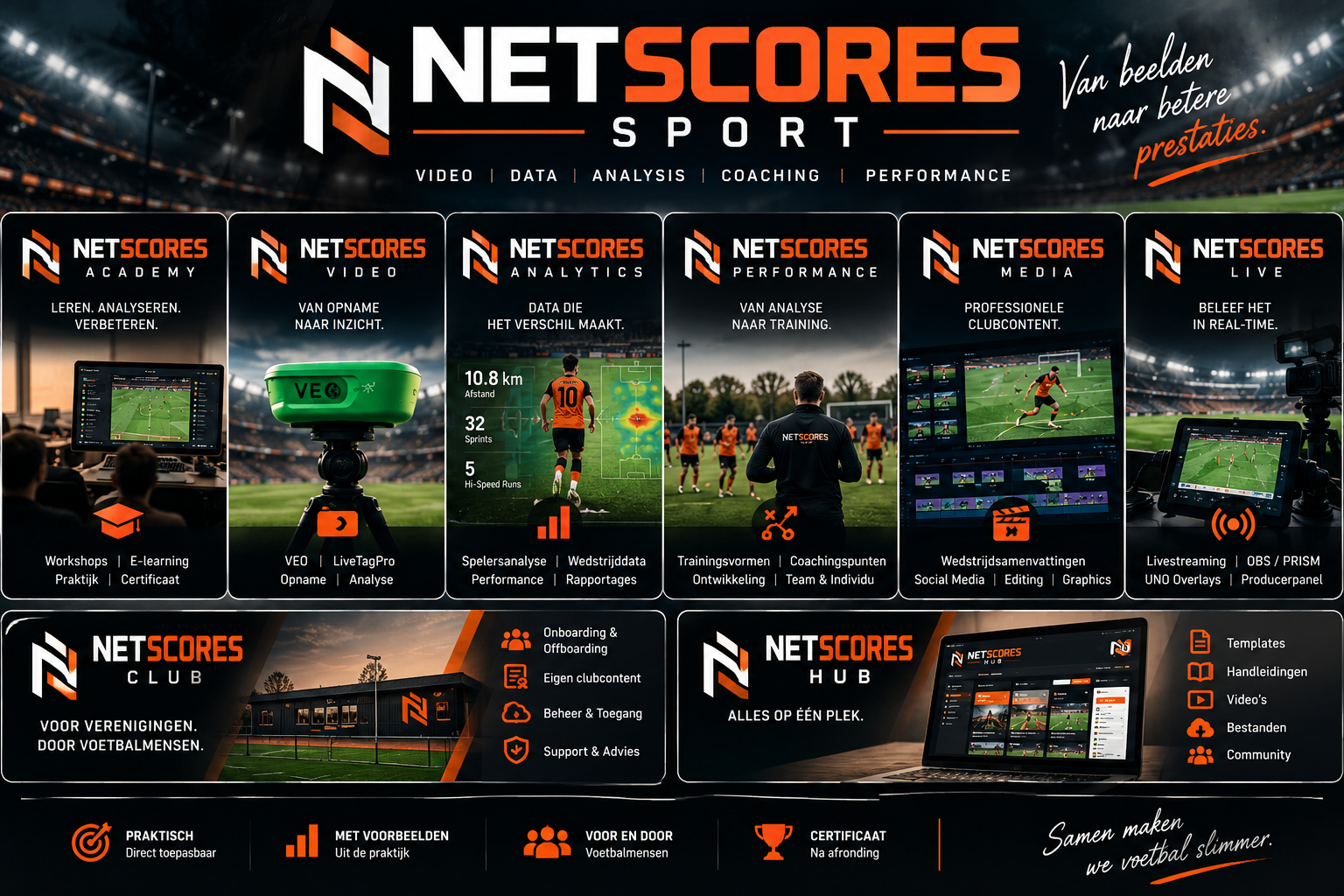 Overzicht van NETSCORES Academy, Video, Analytics, Performance, Media, Live, Club en Hub